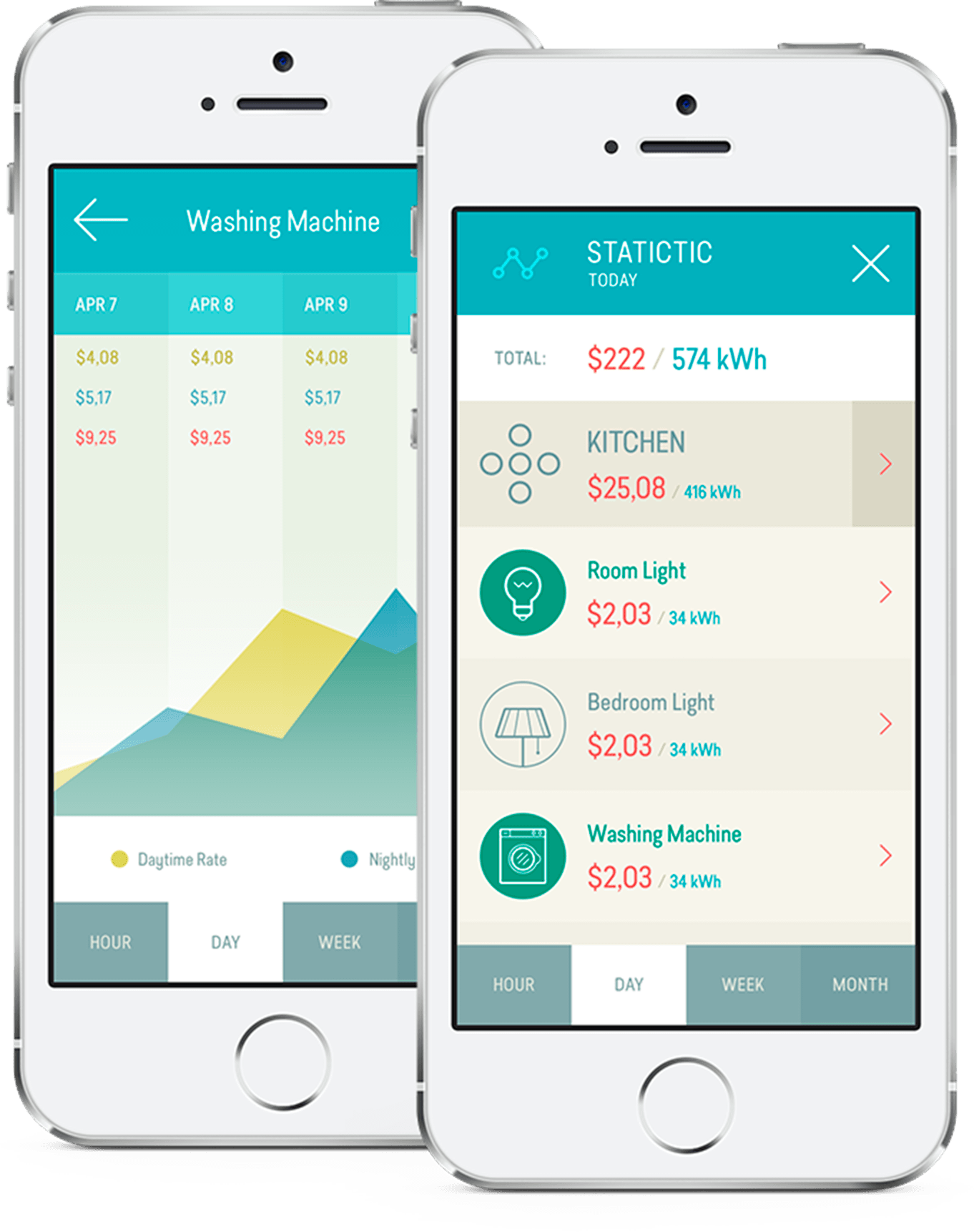 Mobile Application design - Statistics screen